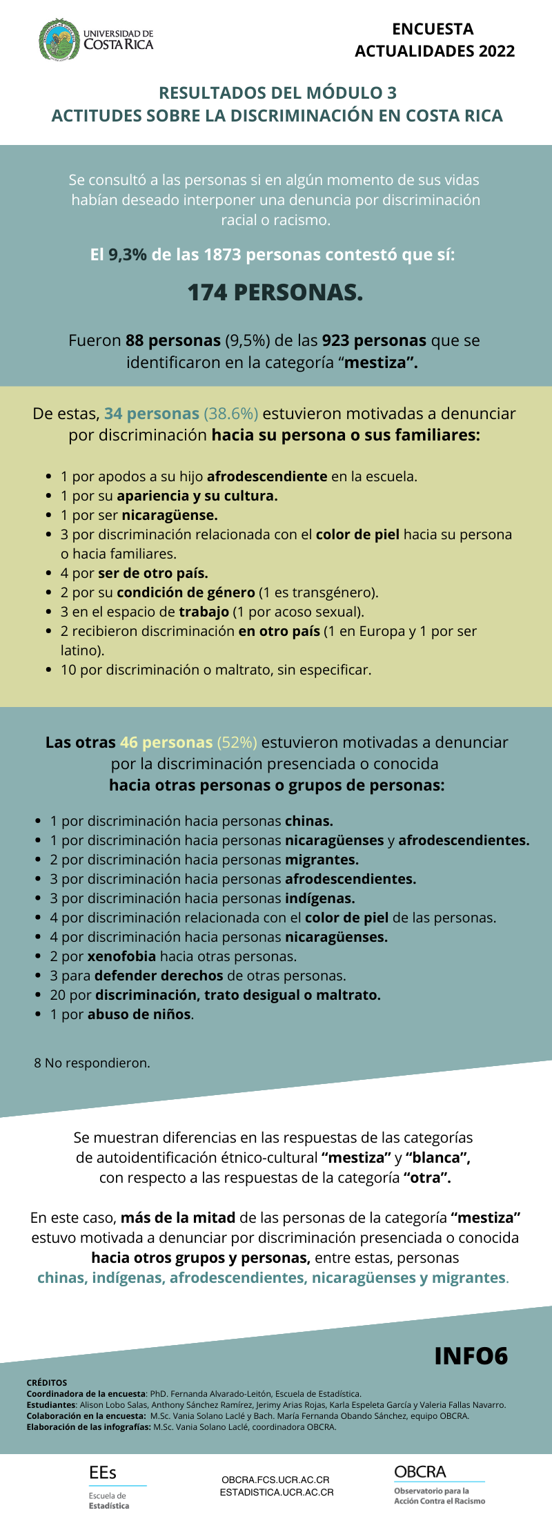 6. Modulo RACISMO ACTUALIDADES 2022 OBCRA EEST UCR